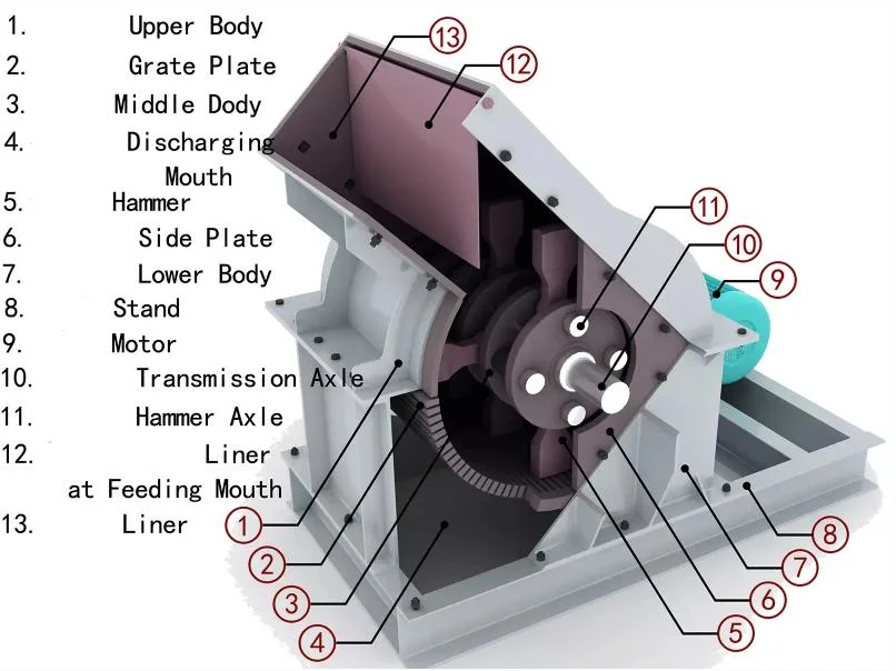 185Kw 160 TPH เครื่องทำทรายขนาดเล็ก Double Rotor Hammer Crusher, เครื่องบดค้อนหินปูน, เครื่องบดคอนกรีต 2